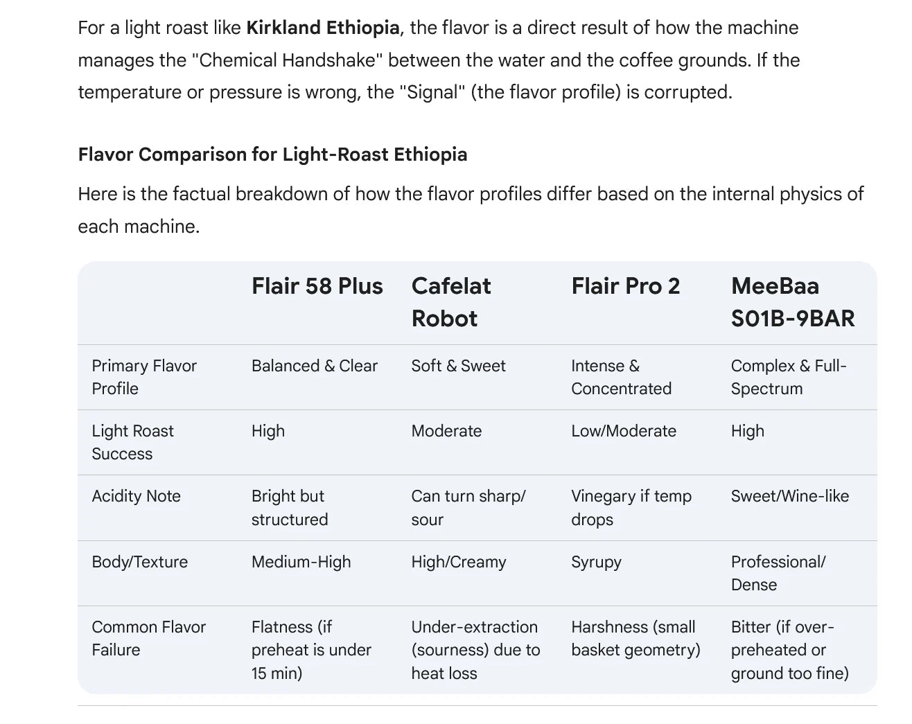 MeeBaa S01B-9Bar Manual Espresso Machine, 9Bar Hand-Press + Filters Set Options