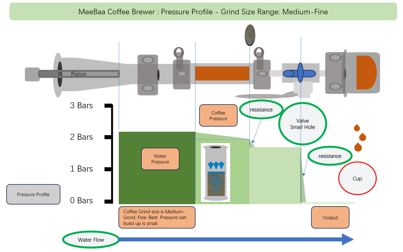 MeeBaa S01B Stainless Steel Manual Espresso Maker – 3.6kg, Free US Shipping