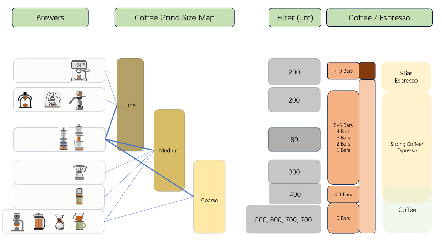 Stainless Steel Pressure Brew – Manual Espresso Maker - www.meebaa.store, grind size map