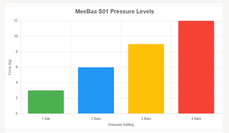 MeeBaa S01B Stainless Steel Manual Espresso Maker – 3.6kg, Free US Shipping